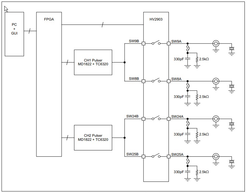 Block Diagram - Microchip Technology HV2903 Analog Switch Evaluation Board